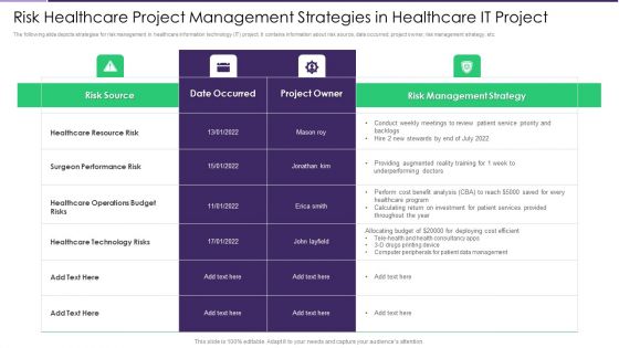 Risk Healthcare Project Management Strategies In Healthcare IT Project Structure PDF Risk Healthcare Project Management Strategies In Healthcare IT Project Structure PDF