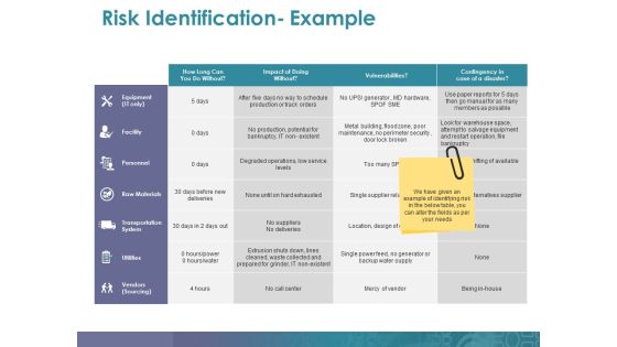 Risk Identification- Example Ppt PowerPoint Presentation Outline Gallery