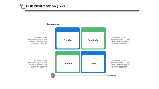 Risk Identification Business Ppt PowerPoint Presentation Infographic Template Graphic Images