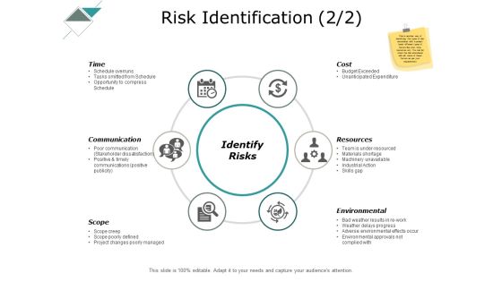 Risk Identification Communication Ppt PowerPoint Presentation Professional Pictures Risk Identification Communication Ppt PowerPoint Presentation Professional Pictures