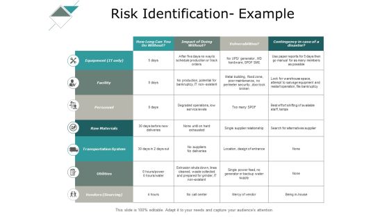 Risk Identification Example Ppt PowerPoint Presentation Deck Risk Identification Example Ppt PowerPoint Presentation Deck