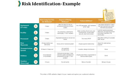 Risk Identification Example Ppt PowerPoint Presentation Gallery Templates Risk Identification Example Ppt PowerPoint Presentation Gallery Templates