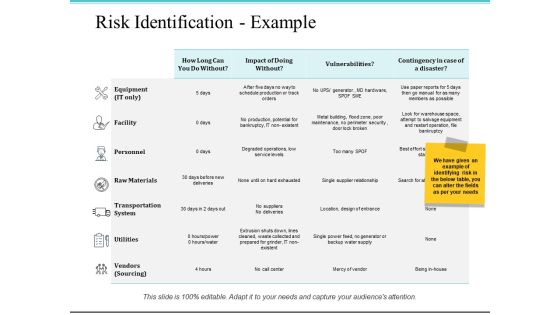 Risk Identification Example Ppt PowerPoint Presentation Ideas Picture Risk Identification Example Ppt PowerPoint Presentation Ideas Picture