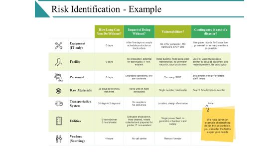 Risk Identification Example Ppt PowerPoint Presentation Layouts Gallery Risk Identification Example Ppt PowerPoint Presentation Layouts Gallery