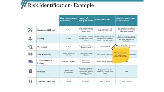 Risk Identification Example Ppt PowerPoint Presentation Styles Visual Aids Risk Identification Example Ppt PowerPoint Presentation Styles Visual Aids