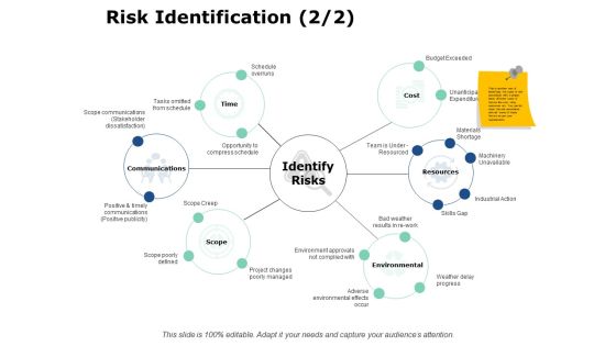 Risk Identification Planning Ppt PowerPoint Presentation Layouts Templates Risk Identification Planning Ppt PowerPoint Presentation Layouts Templates