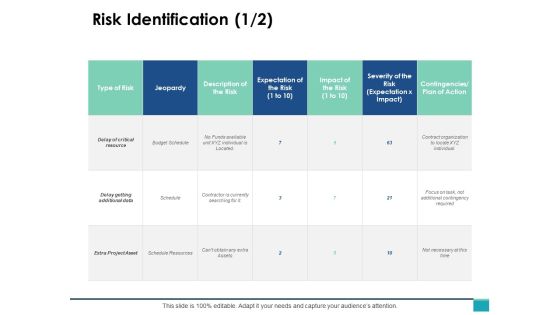 Risk Identification Ppt PowerPoint Presentation Gallery Mockup Risk Identification Ppt PowerPoint Presentation Gallery Mockup
