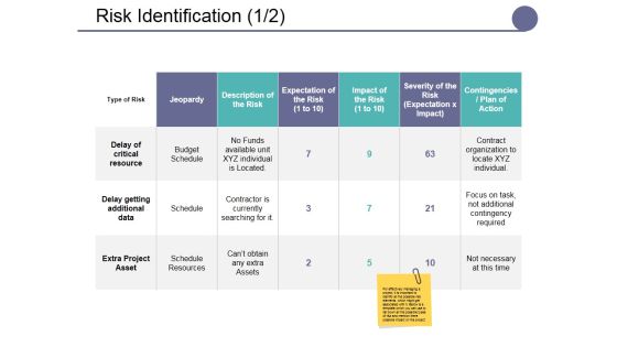 Risk Identification Ppt PowerPoint Presentation Inspiration Graphics Design Risk Identification Ppt PowerPoint Presentation Inspiration Graphics Design