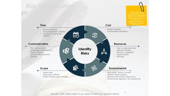 Risk Identification Ppt PowerPoint Presentation Inspiration Portrait Risk Identification Ppt PowerPoint Presentation Inspiration Portrait