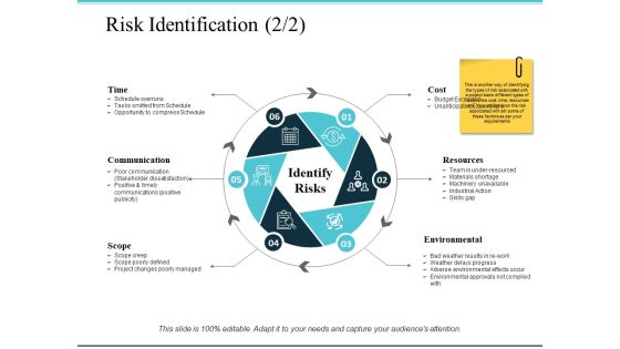 Risk Identification Ppt PowerPoint Presentation Model Clipart Images