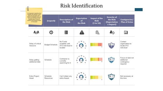 Risk Identification Ppt PowerPoint Presentation Portfolio Graphics Pictures Risk Identification Ppt PowerPoint Presentation Portfolio Graphics Pictures
