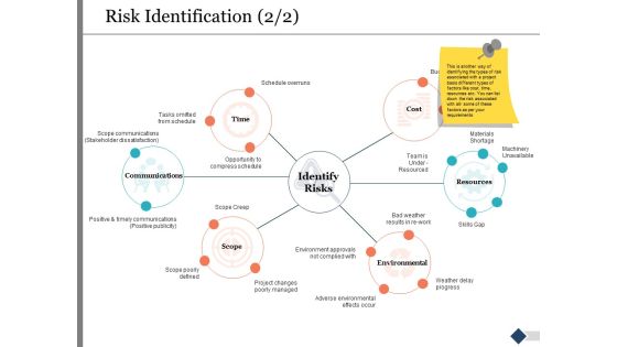 Risk Identification Ppt PowerPoint Presentation Show Background Image Risk Identification Ppt PowerPoint Presentation Show Background Image