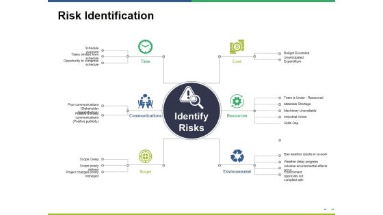 Risk Identification Ppt PowerPoint Presentation Show Tips Risk Identification Ppt PowerPoint Presentation Show Tips