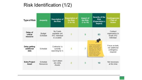 Risk Identification Ppt PowerPoint Presentation Summary Show
