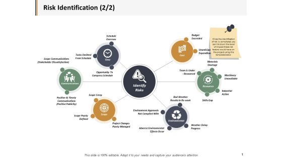 Risk Identification Scope Creep Ppt PowerPoint Presentation Layouts Graphics Pictures