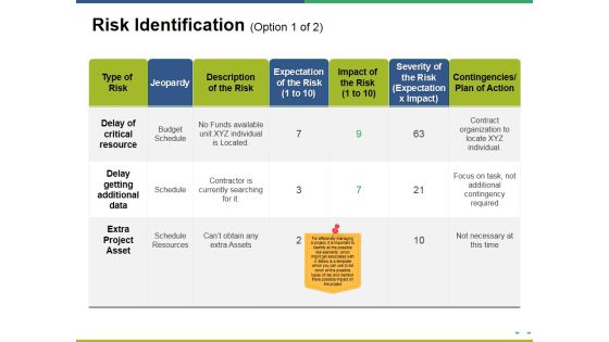 Risk Identification Template 1 Ppt PowerPoint Presentation Pictures Outfit Risk Identification Template 1 Ppt PowerPoint Presentation Pictures Outfit