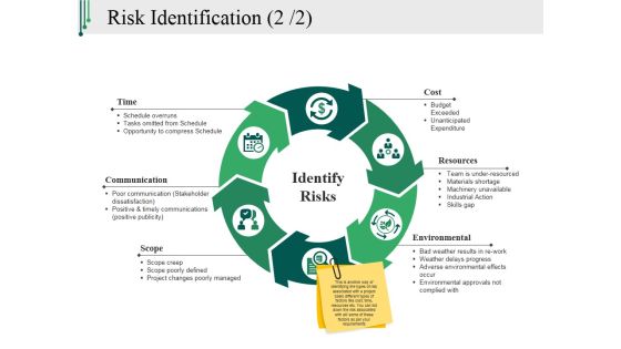 Risk Identification Template 2 Ppt PowerPoint Presentation Model Maker