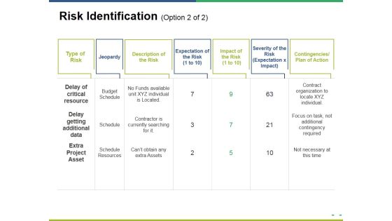 Risk Identification Template 2 Ppt PowerPoint Presentation Slides Objects