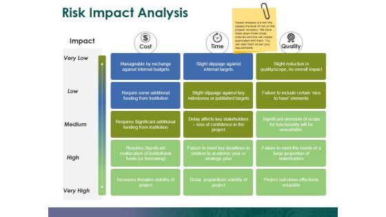 Risk Impact Analysis Ppt PowerPoint Presentation Show Gallery Risk Impact Analysis Ppt PowerPoint Presentation Show Gallery