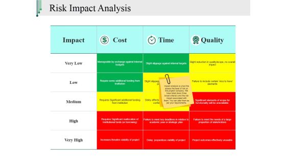 Risk Impact Analysis Ppt PowerPoint Presentation Styles Master Slide Risk Impact Analysis Ppt PowerPoint Presentation Styles Master Slide