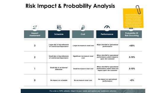 Risk Impact And Probability Analysis Cost Ppt PowerPoint Presentation Inspiration Tips