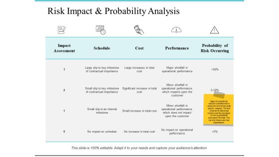 Risk Impact And Probability Analysis Cost Ppt PowerPoint Presentation Show Graphics Pictures