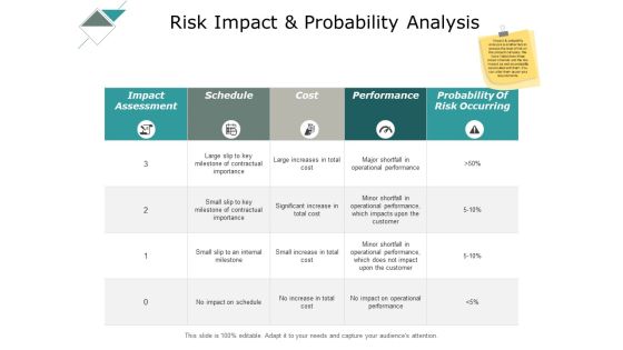 Risk Impact And Probability Analysis Performance Ppt PowerPoint Presentation Slides Show Risk Impact And Probability Analysis Performance Ppt PowerPoint Presentation Slides Show