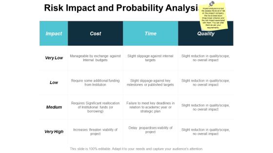 Risk Impact And Probability Analysis Ppt Powerpoint Presentation Graphics Risk Impact And Probability Analysis Ppt Powerpoint Presentation Graphics