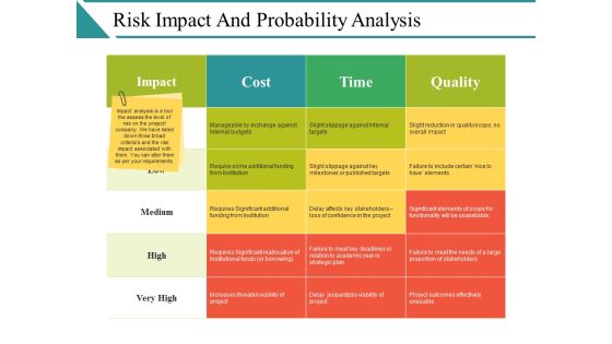 Risk Impact And Probability Analysis Ppt PowerPoint Presentation Icon Designs Risk Impact And Probability Analysis Ppt PowerPoint Presentation Icon Designs