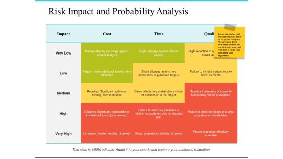 Risk Impact And Probability Analysis Ppt PowerPoint Presentation Slides Influencers Risk Impact And Probability Analysis Ppt PowerPoint Presentation Slides Influencers