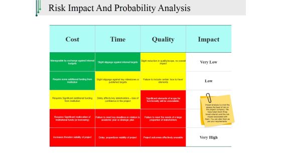 Risk Impact And Probability Analysis Ppt PowerPoint Presentation Slides Topics Risk Impact And Probability Analysis Ppt PowerPoint Presentation Slides Topics