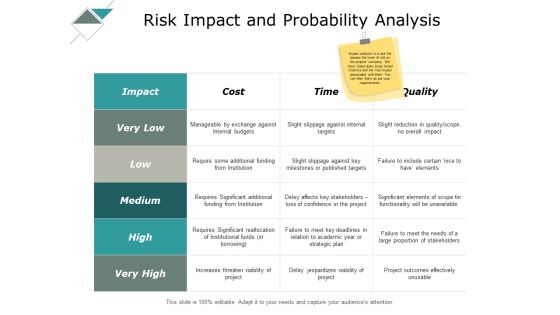Risk Impact And Probability Analysis Ppt PowerPoint Presentation Summary Inspiration Risk Impact And Probability Analysis Ppt PowerPoint Presentation Summary Inspiration