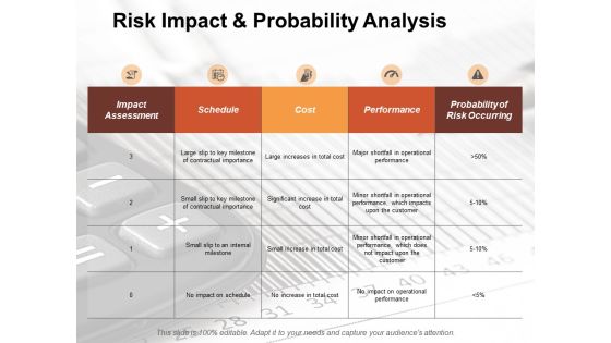 Risk Impact And Probability Analysis Risk Estimator Ppt PowerPoint Presentation File Design Inspiration