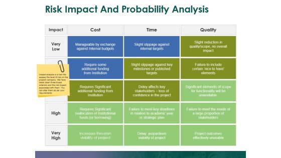 Risk Impact And Probability Analysis Template 1 Ppt PowerPoint Presentation Infographics Templates