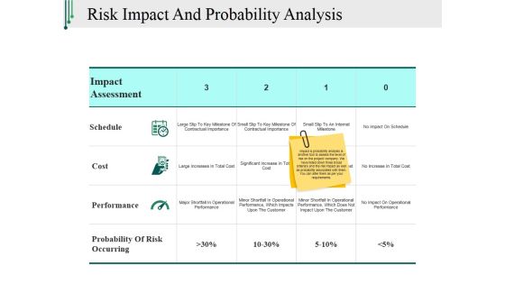 Risk Impact And Probability Analysis Template 1 Ppt PowerPoint Presentation Summary Graphics Pictures