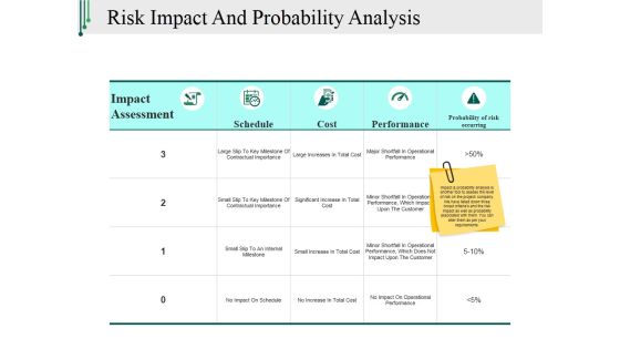 Risk Impact And Probability Analysis Template 2 Ppt PowerPoint Presentation Layouts Rules