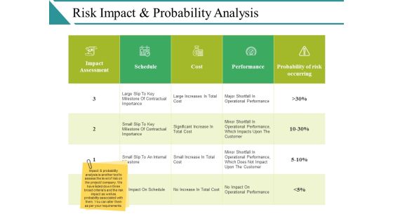 Risk Impact And Probability Analysis Template Ppt PowerPoint Presentation Ideas Inspiration