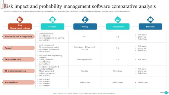 Risk Impact And Probability Management Software Comparative Analysis Mockup PDF Risk Impact And Probability Management Software Comparative Analysis Mockup PDF