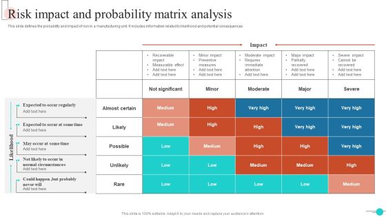 Risk Impact And Probability Matrix Analysis Designs PDF Risk Impact And Probability Matrix Analysis Designs PDF