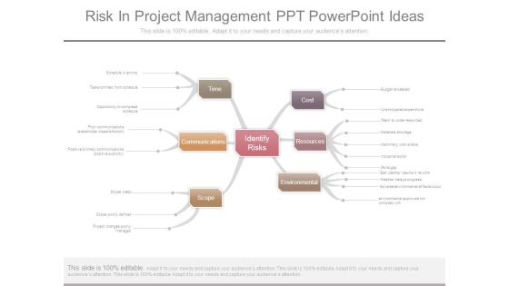Risk In Project Management Ppt Powerpoint Ideas Risk In Project Management Ppt Powerpoint Ideas