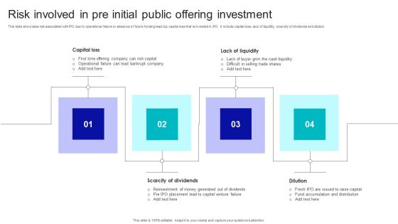 Risk Involved In Pre Initial Public Offering Investment Guidelines PDF