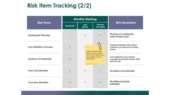 Risk Item Tracking Ppt PowerPoint Presentation Gallery Information Risk Item Tracking Ppt PowerPoint Presentation Gallery Information