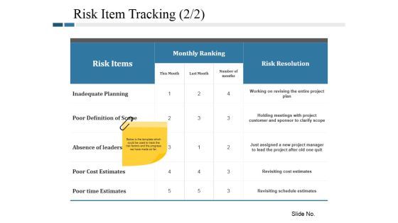 Risk Item Tracking Ppt PowerPoint Presentation Infographic Template Example Introduction Risk Item Tracking Ppt PowerPoint Presentation Infographic Template Example Introduction