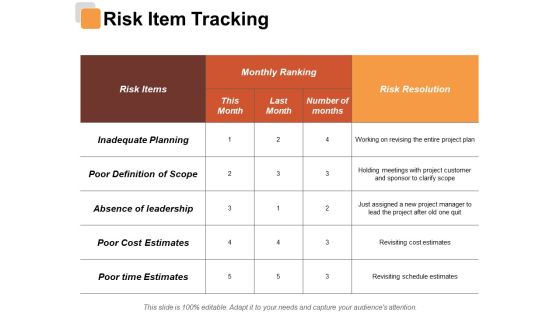 Risk Item Tracking Risk Estimator Ppt PowerPoint Presentation Summary Graphic Images