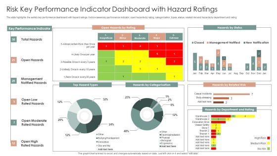 Risk Key Performance Indicator Dashboard With Hazard Ratings Ppt Layouts Slideshow PDF Risk Key Performance Indicator Dashboard With Hazard Ratings Ppt Layouts Slideshow PDF