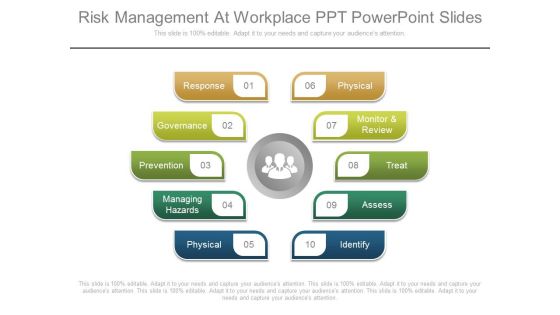 Risk Management At Workplace Ppt Powerpoint Slides Risk Management At Workplace Ppt Powerpoint Slides