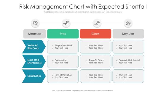 Risk Management Chart With Expected Shortfall Ppt PowerPoint Presentation Slides Microsoft PDF