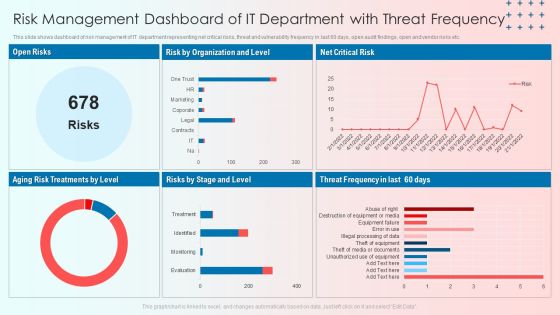 Risk Management Dashboard Of IT Department With Threat Frequency Icons PDF Risk Management Dashboard Of IT Department With Threat Frequency Icons PDF