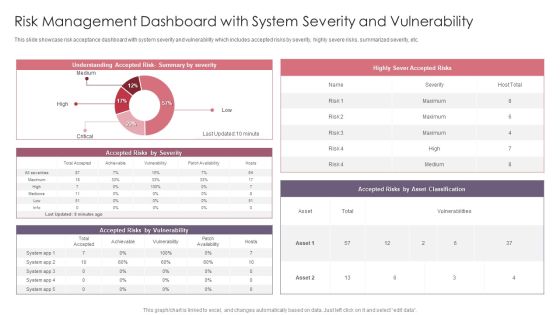 Risk Management Dashboard With System Severity And Vulnerability Template PDF Risk Management Dashboard With System Severity And Vulnerability Template PDF