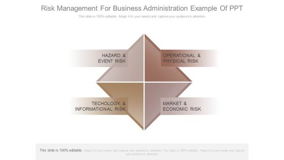 Risk Management For Business Administration Example Of Ppt Risk Management For Business Administration Example Of Ppt